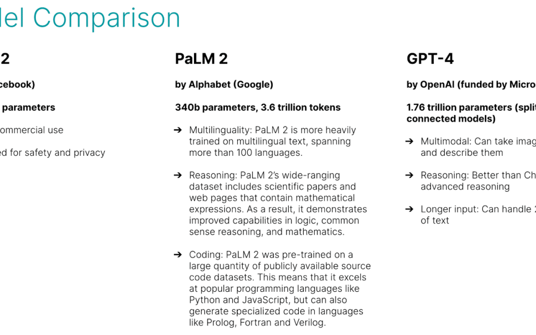 ChatGPT turns one: How generative AI is revolutionizing PPC