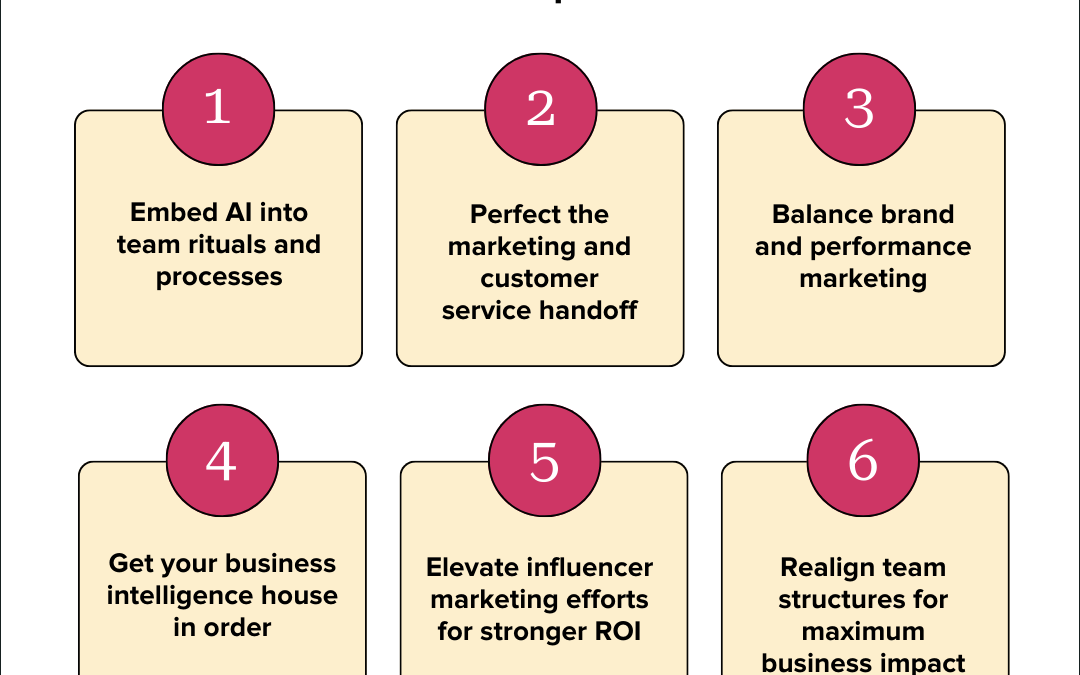 6 marketing priorities leaders will obsess over in 2024