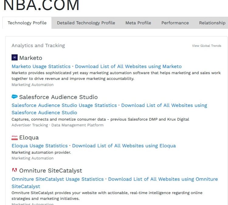 Enterprise page speed optimization: Keys for effective collaboration
