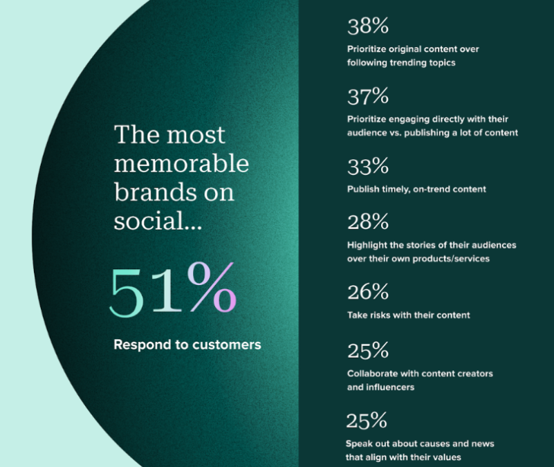 Facebook automation: The ultimate guide for your brand