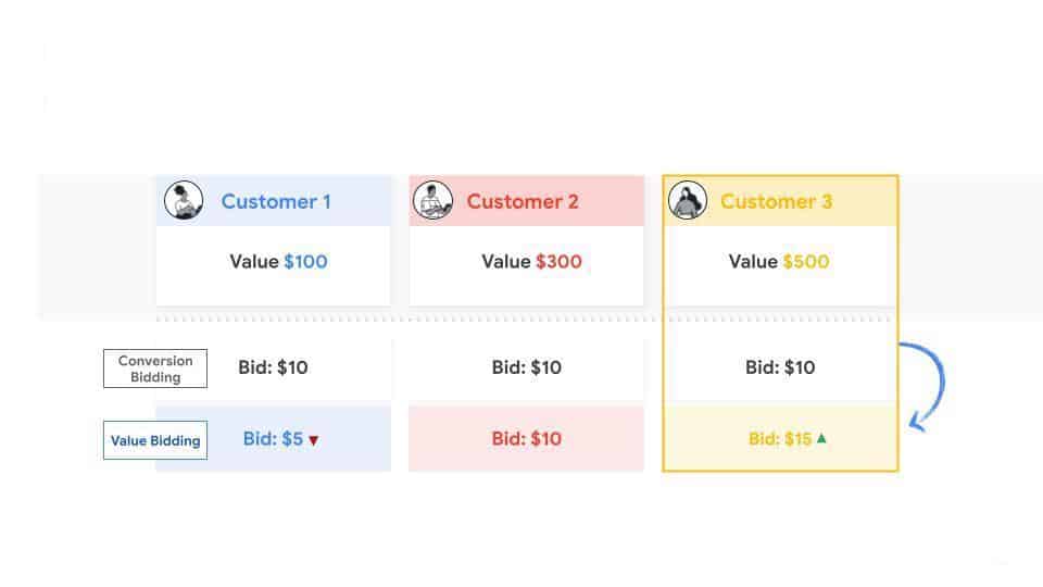 2024 B2B trends: 6 key areas for marketing success