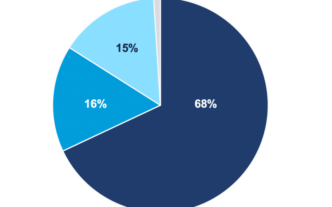 New Google SGE insights: Content formats, YMYL, product views