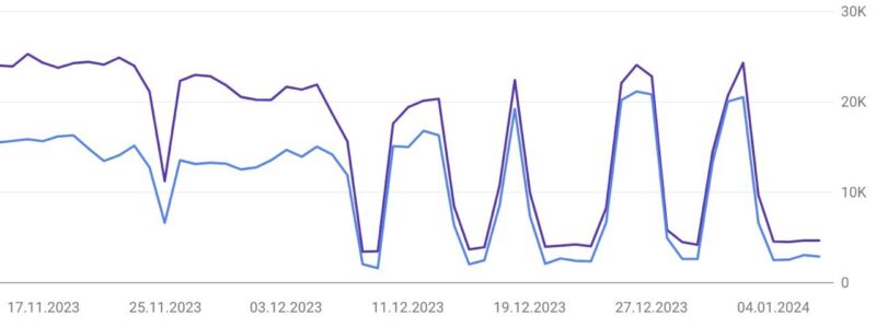 Google confirms a search ranking bug where sites disappear from search results over the weekend