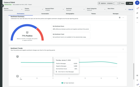 Top 15 sentiment analysis tools to consider in 2024 - Amplitude Marketing