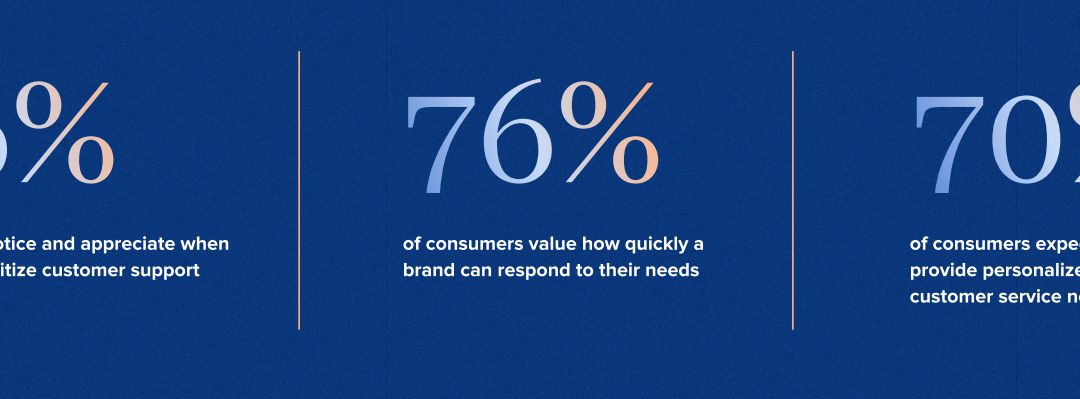 Top 10 customer service software tools to use in 2024