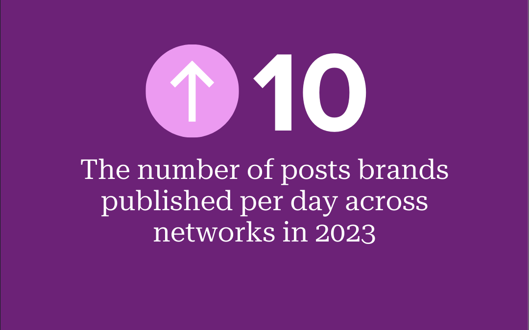 Social media benchmarks by industry in 2024