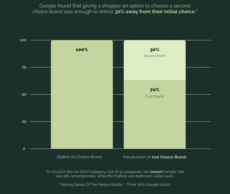 How SEO grows brands: The science behind the service