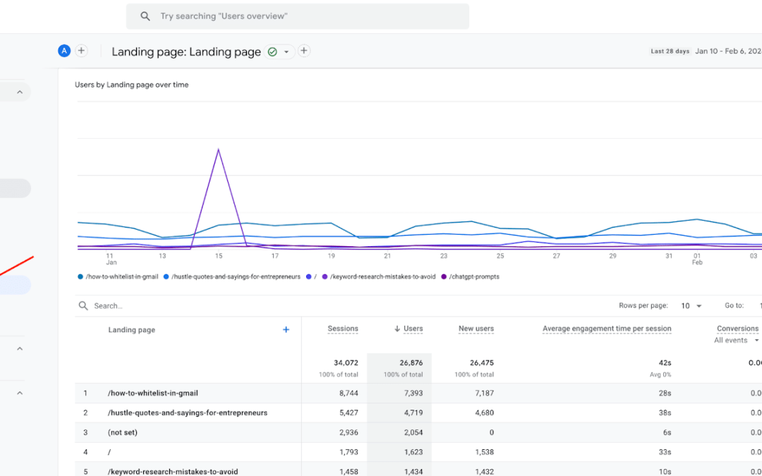 Using generative AI to improve existing content: Top tips + sample prompts