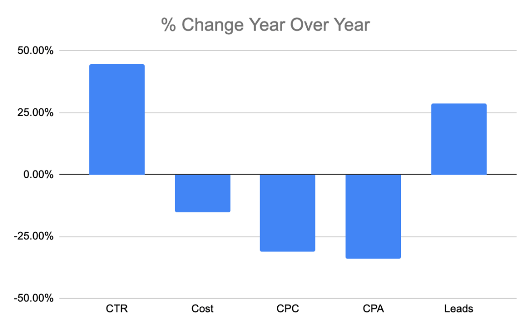 Location targeting in Google Ads: Balancing automation and control