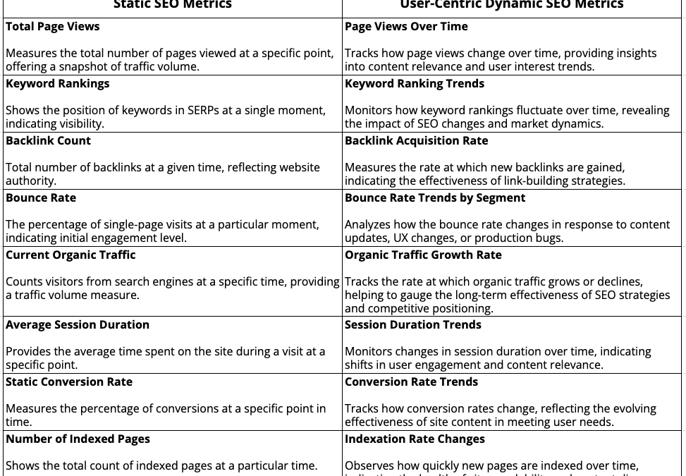 SEO KPIs: Embracing user-centric metrics