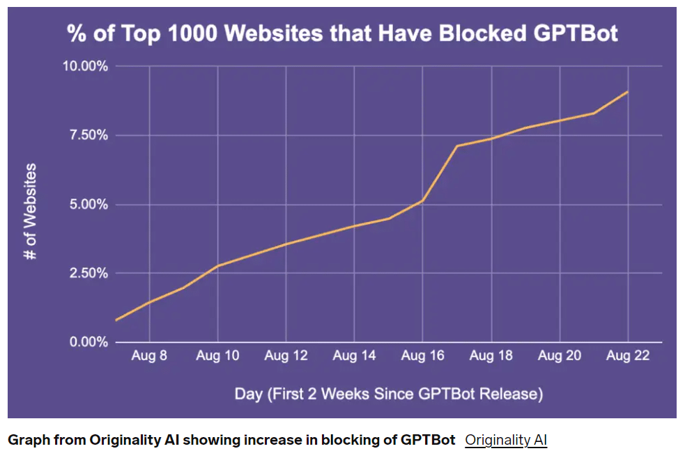 3 reasons not to block GPTBot from crawling your site