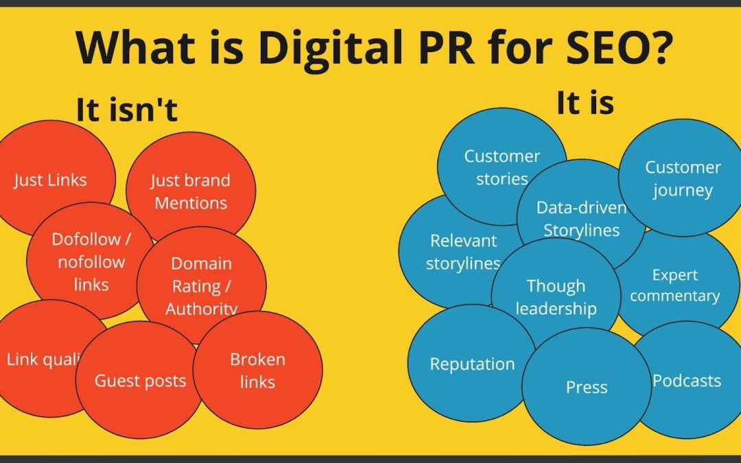 What is digital PR for SEO?