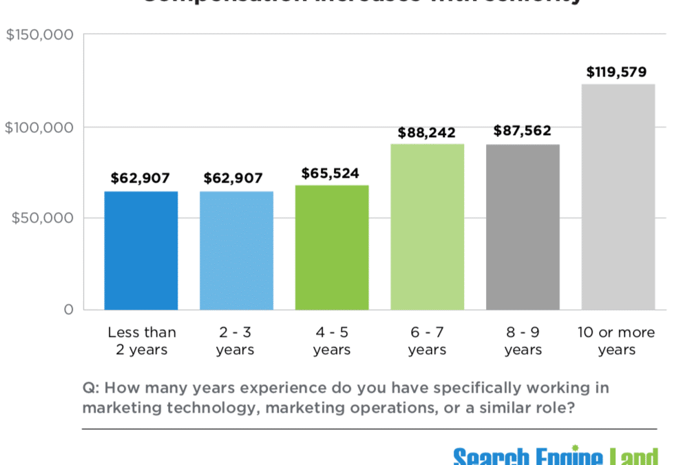 How to hire an SEO agency: The definitive guide