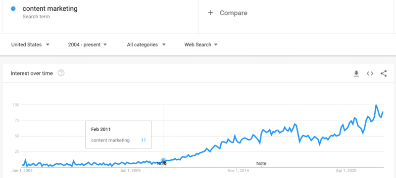 Lookback: Google Panda algorithm update launched 13 years ago