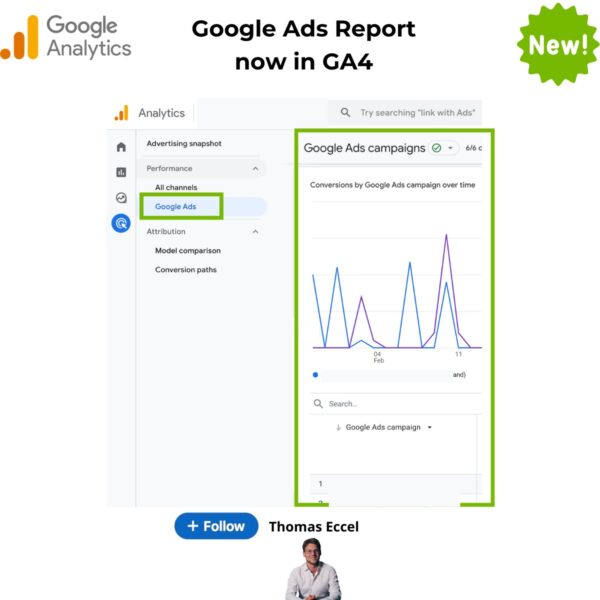 Google Analytics 4 launches default Google Ads report