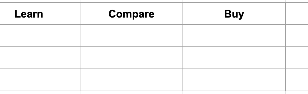 How to improve site performance with user testing