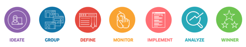 SEO testing: Shifting from reactive to proactive strategies