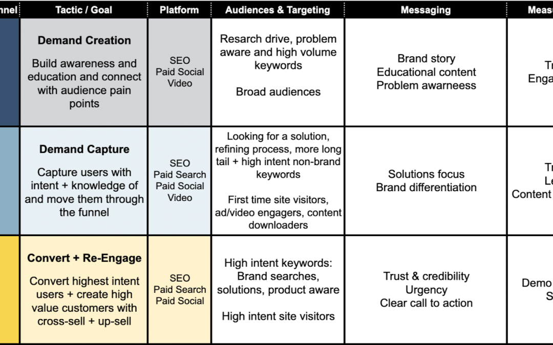 4 keys to SEO and PPC collaboration in 2024