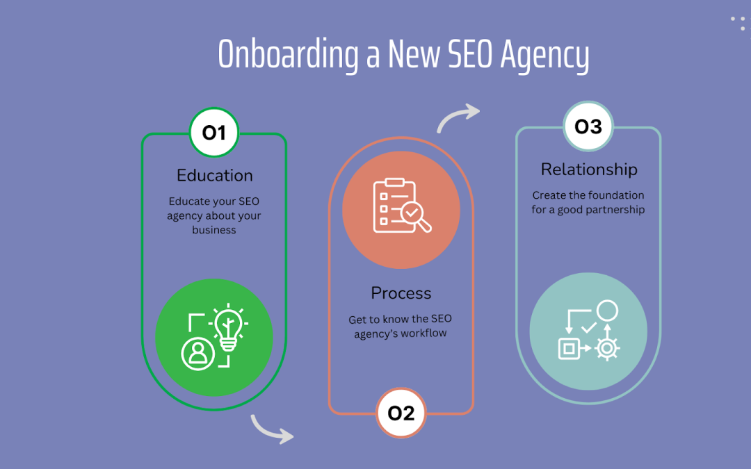 How to onboard an SEO agency the right way