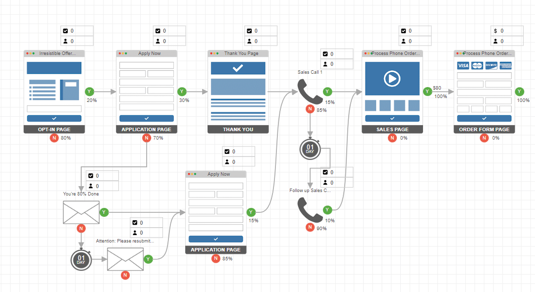 Becoming a world-class PPC ad buyer: 8 key lessons