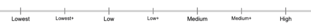 Why information satisfaction is key to Google’s ranking algorithms