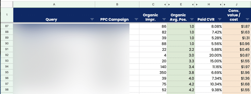 Un-silo your PPC campaigns: 4 tactics for more cohesive marketing