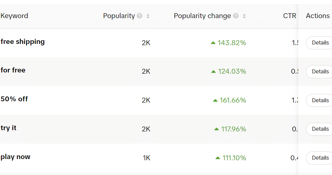 How to reach new audiences with multi-platform search advertising