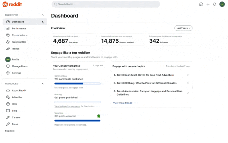Reddit pilots new tools to help brands boost engagement