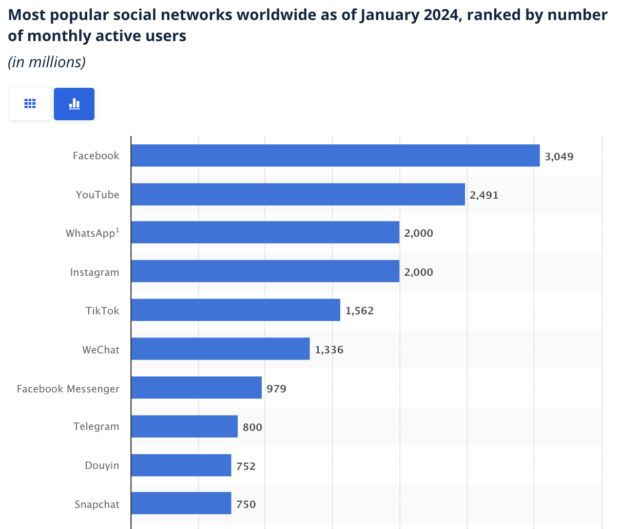 24 Snapchat Stats Marketers That Matter to Marketers in 2024