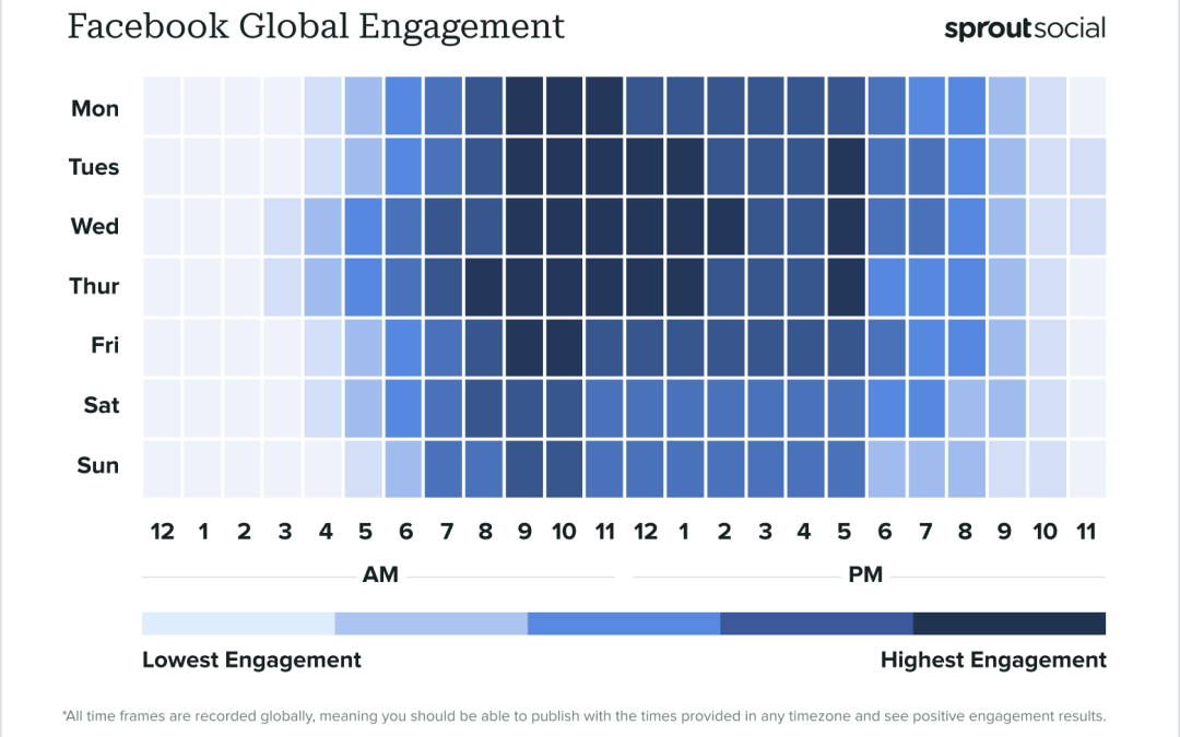 Best times to post on Facebook in 2024