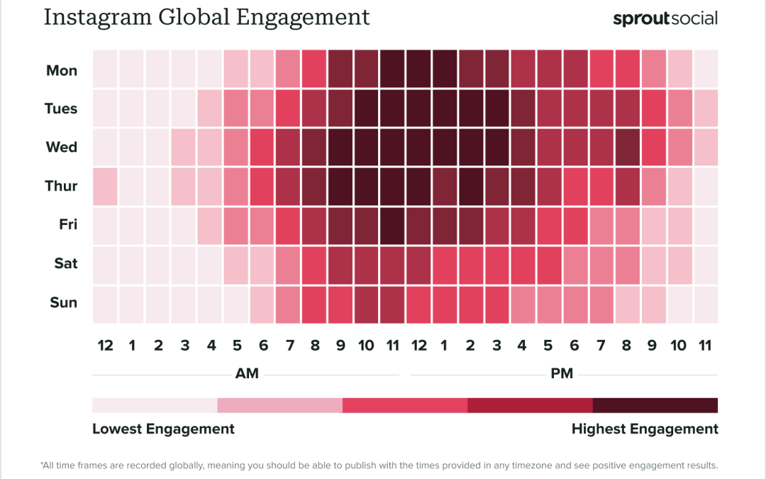 Best times to post on Instagram in 2024