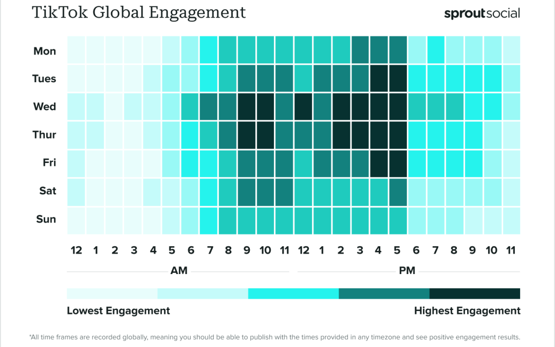 Best times to post on TikTok in 2024