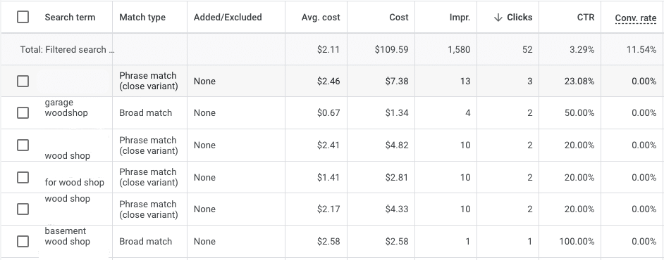 Negative keywords in paid search: 6 strategies for effective implementation