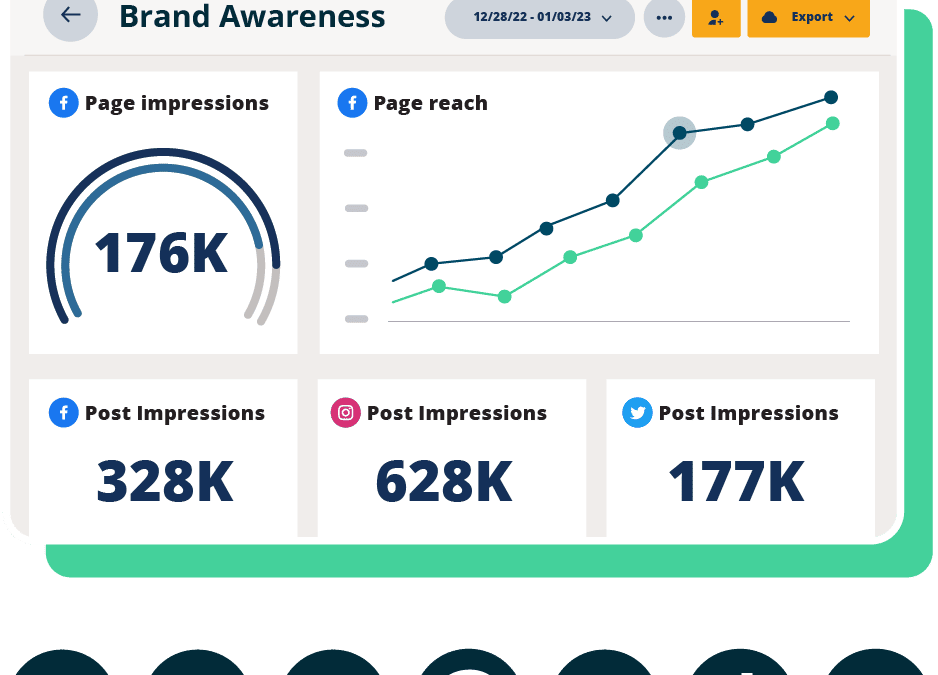 What Are Social Media KPIs? 25 Examples + How to Track Them
