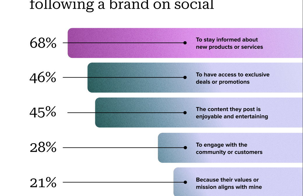 40 Twitter (X) stats to know in marketing in 2024
