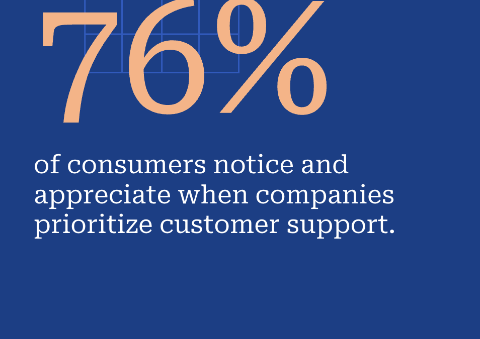 Grow your brand with customer-centric marketing