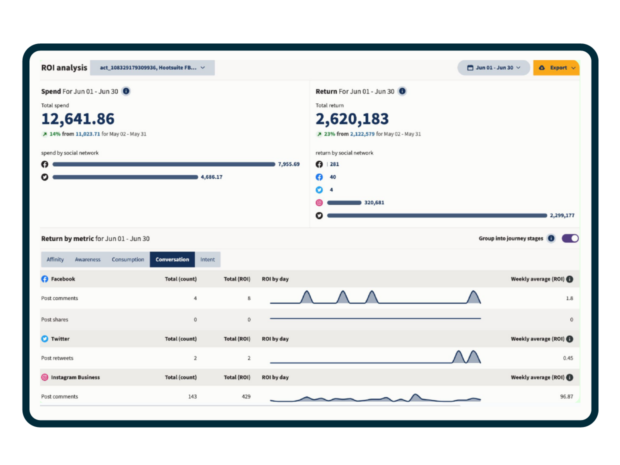 How Much Do Facebook Ads Cost in 2024? [SOLVED]