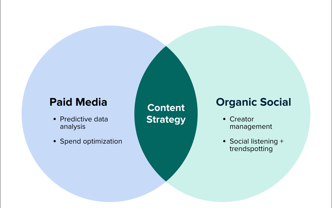 The most important role on your social marketing team probably doesn’t exist yet