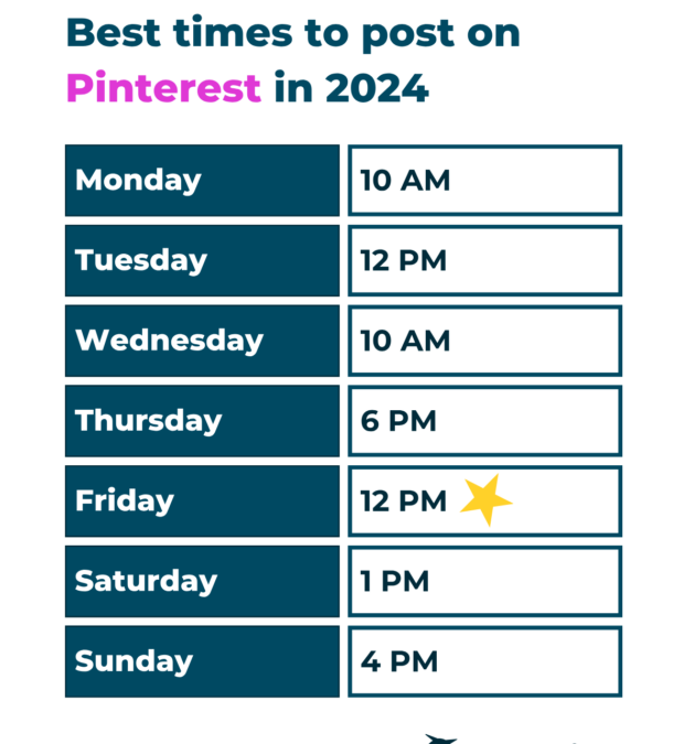 8 Pinterest Schedulers That Will Help You Reach More People