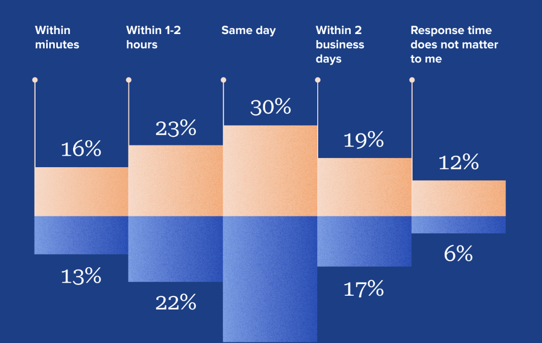 The pros and cons of social media in healthcare