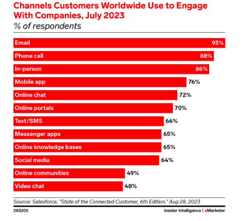 How to Do SMS Marketing Right: Tips and Tools for 2024
