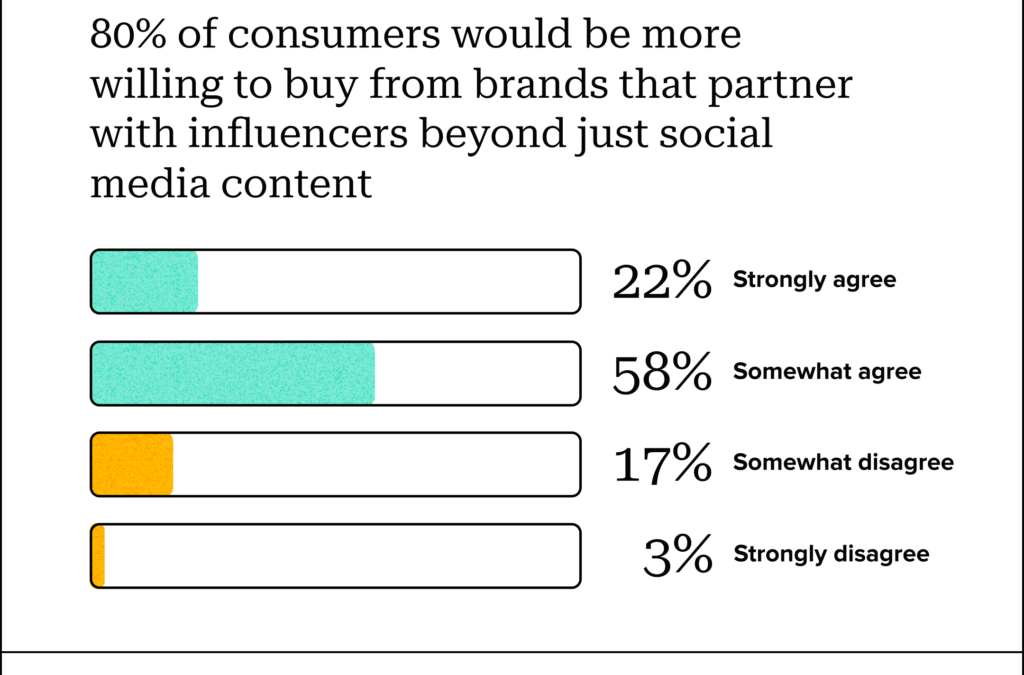 The ultimate playbook to build a Snapchat influencer marketing strategy