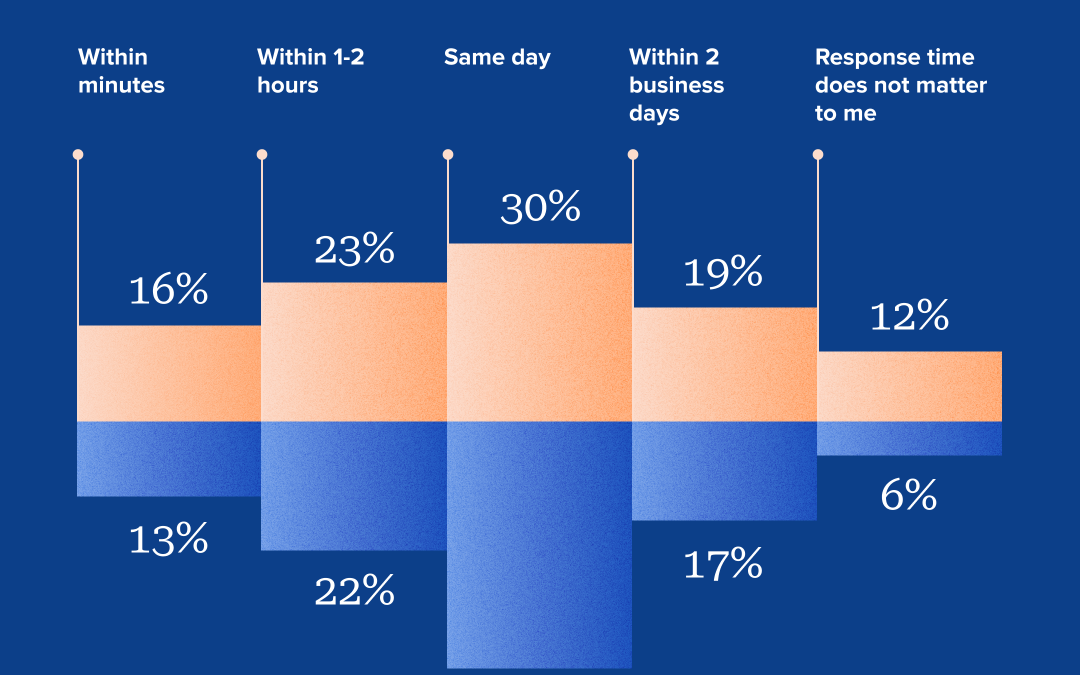From the desk of the President: What I’ve learned about social from sitting down with C-suite execs