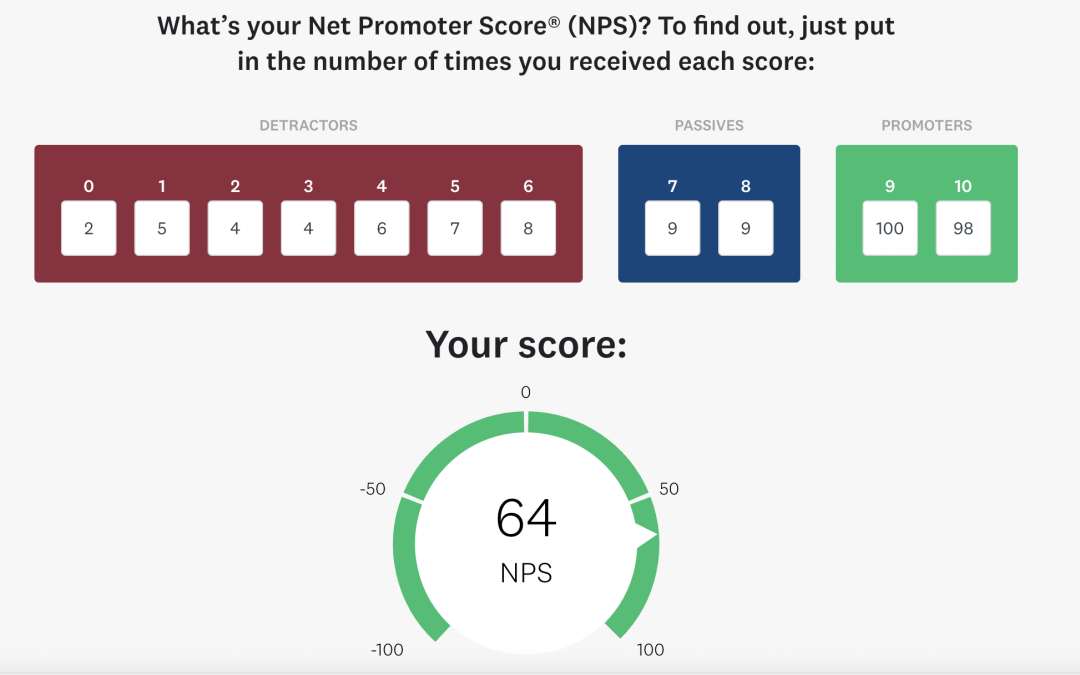 The ultimate list of customer engagement metrics to monitor