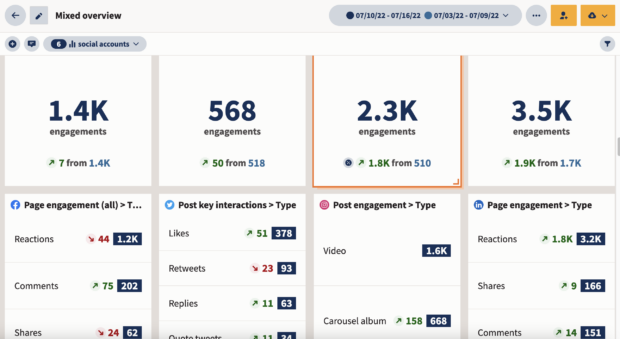 35 Must-Know Instagram Statistics for Marketers in 2024