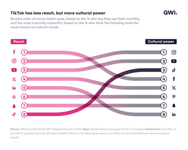 36 Must-Know Instagram Stats for Marketers in 2024