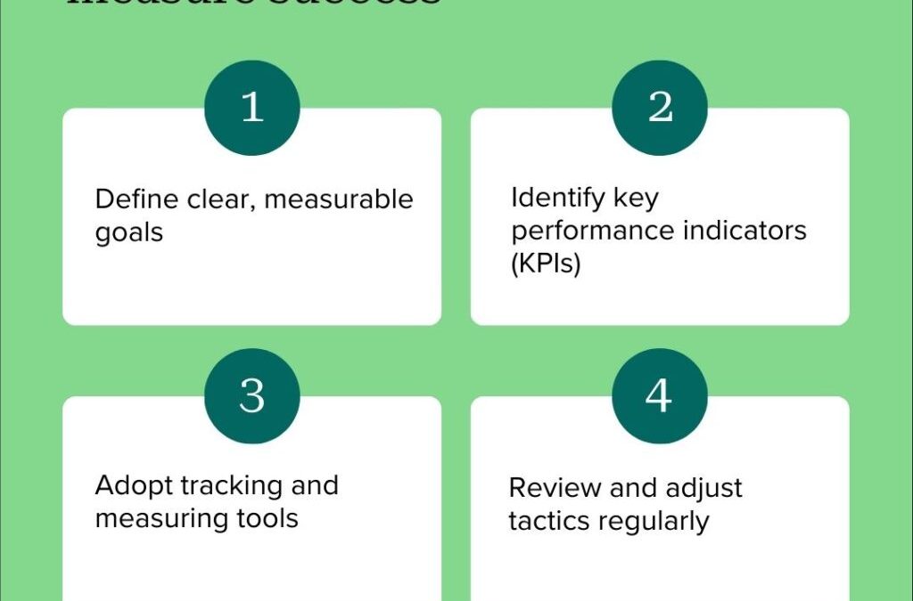 The complete guide to create your employee advocacy content strategy