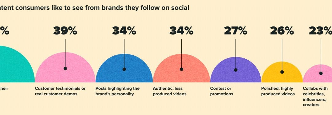 Online review management: unlocking brand growth in 2024