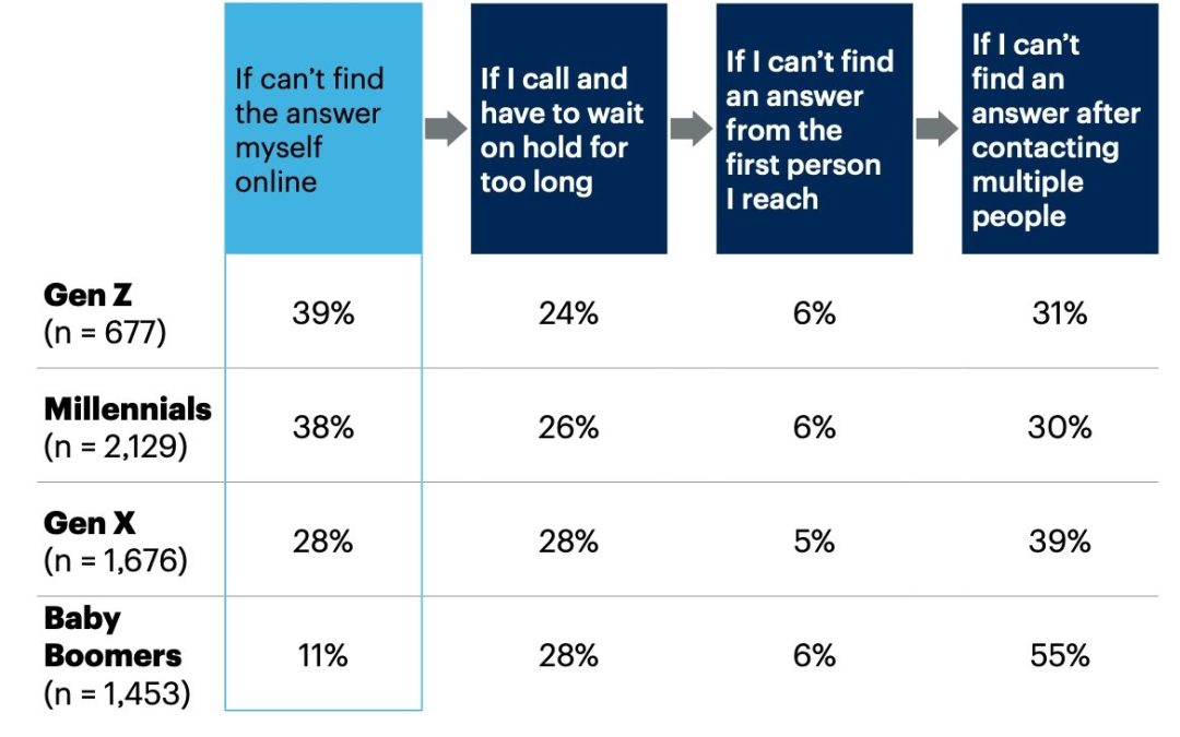 Social media customer service: How to do it right in 2024