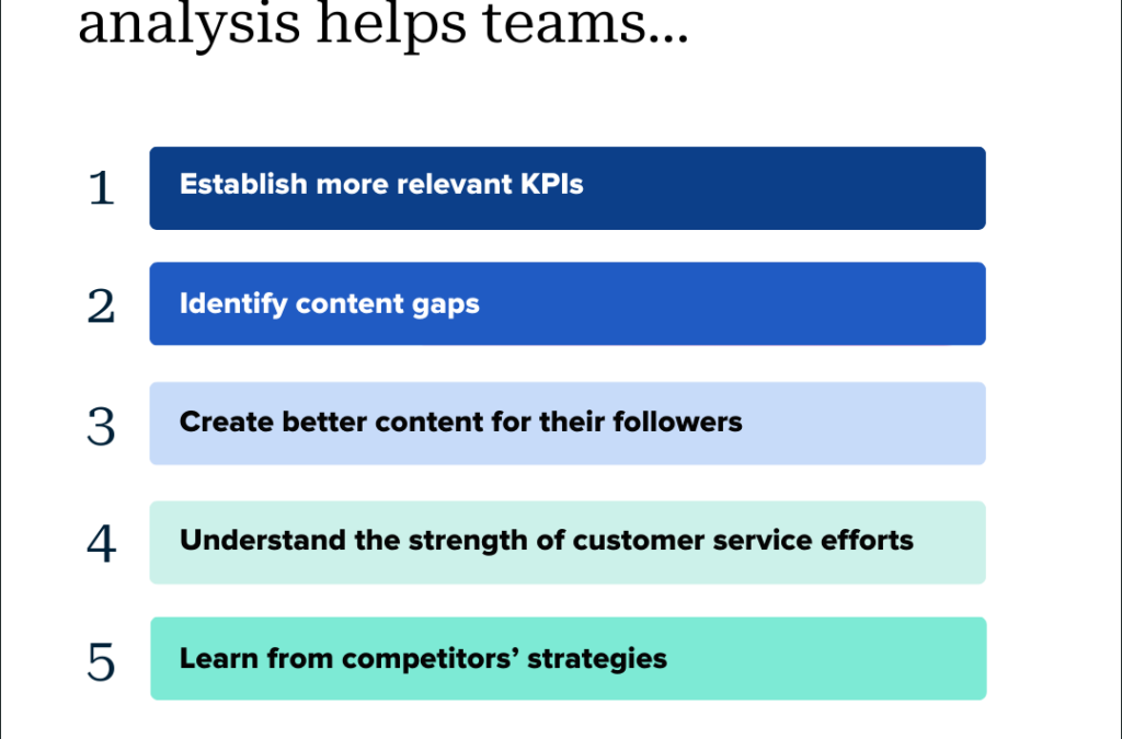 How to conduct a Facebook competitor analysis report [plus template]